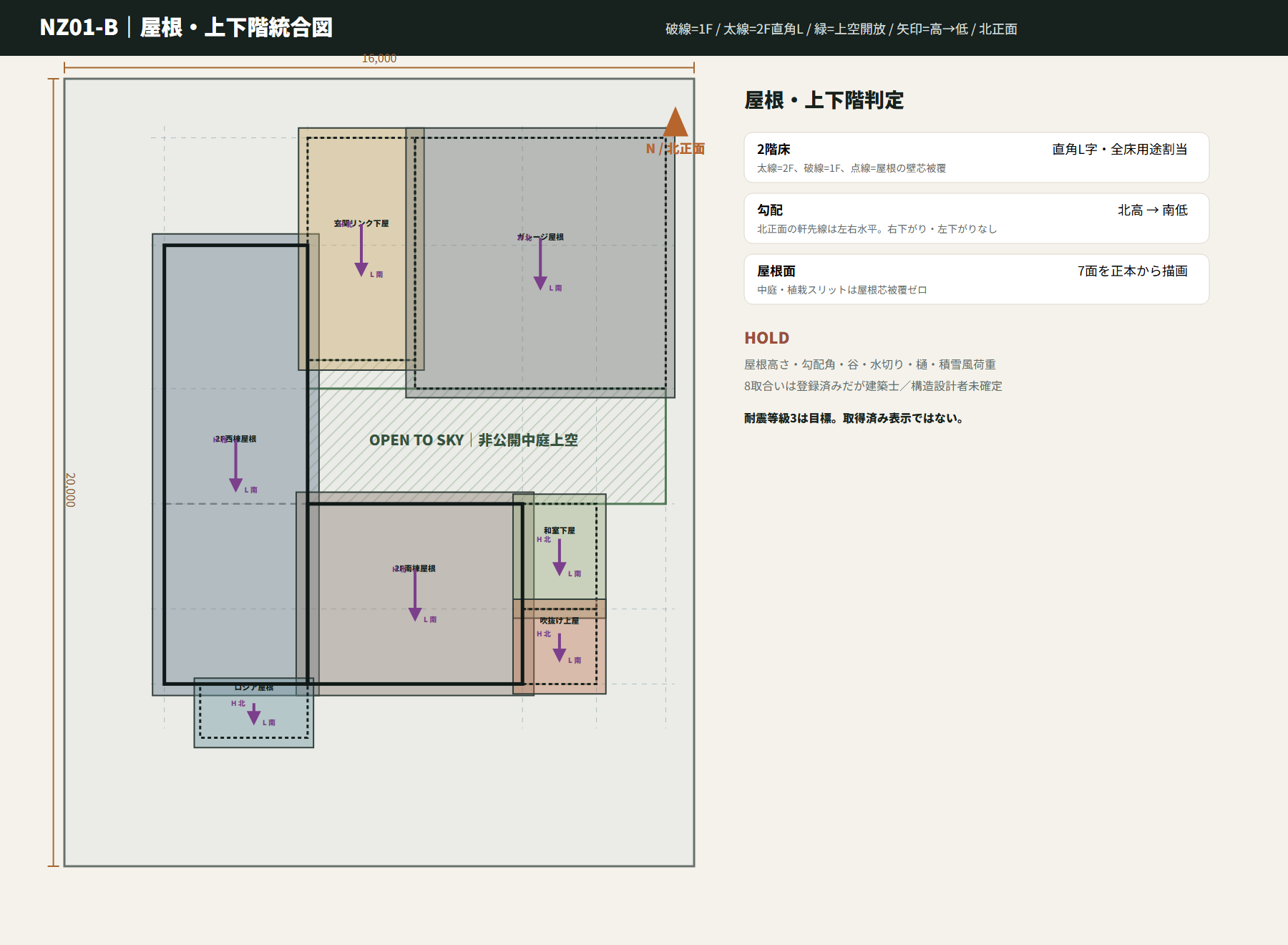 1階外形、2階直角L字、屋根面、中庭上空、吹抜けを重ねた統合図